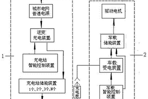 有軌公交地面儲(chǔ)能型供電設(shè)施