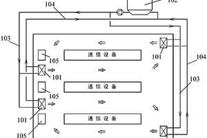 通信機(jī)房或基站水蒸發(fā)降溫系統(tǒng)