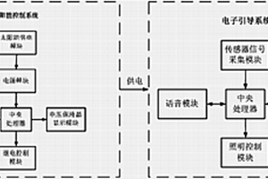 校園電子引導(dǎo)系統(tǒng)