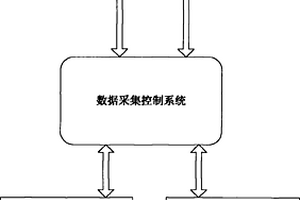 高壓電池組外特性模擬器