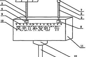 風(fēng)電與光伏發(fā)電互補(bǔ)的獨(dú)立照明廣告燈箱的旋轉(zhuǎn)展示裝置