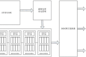 基于太陽(yáng)能電池和超級(jí)電容器組的儲(chǔ)能系統(tǒng)