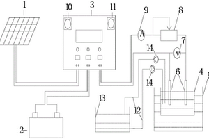 利用太陽(yáng)能發(fā)電進(jìn)行直流電解的裝置