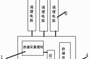 微電網(wǎng)前期負(fù)荷情況監(jiān)測(cè)裝置