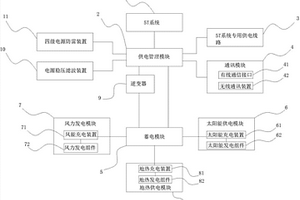 5T系統(tǒng)探測(cè)站供電管理系統(tǒng)