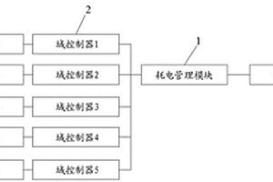 車輛用電量管理裝置及車輛