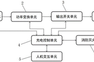 大功率直流充電樁