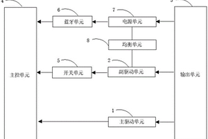 診斷測(cè)試裝置及系統(tǒng)