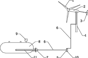 直接利用風(fēng)力發(fā)電機(jī)加熱物體的裝置