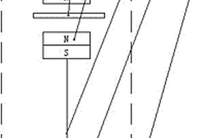 永磁發(fā)動機