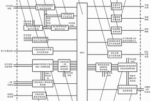 短途純電動車一體化控制器