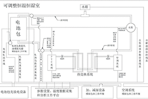 電池包模擬仿真工況熱分析系統(tǒng)