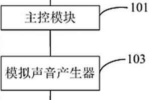 車輛及聲音提醒電路