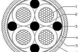高性能風(fēng)能軟電纜