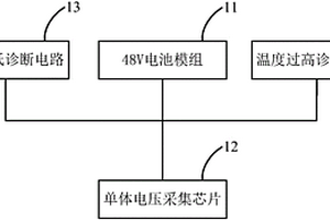 溫度監(jiān)控系統(tǒng)及電動(dòng)汽車