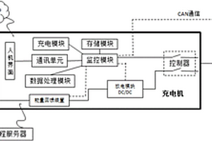 基于充電機(jī)的電池SOH檢測裝置