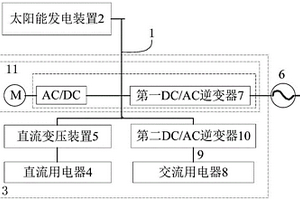 能源網(wǎng)關(guān)、家用電器和直流微電網(wǎng)系統(tǒng)