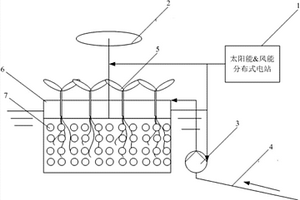 利用太陽能和風(fēng)能的河道水質(zhì)凈化系統(tǒng)