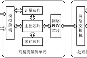 依據(jù)電網(wǎng)頻率偏差進行功率調(diào)節(jié)的控制器