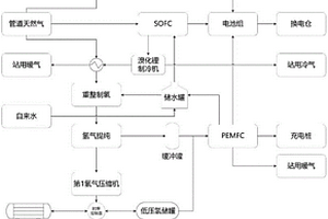 基于燃料電池的加氣加氫充換電站系統(tǒng)