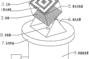 聚光聚熱太陽能供熱及發(fā)電設(shè)備