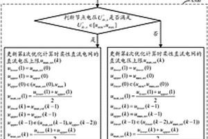 柔性直流電網(wǎng)控制方法