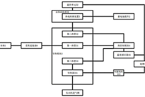 具有熱回收功能的排氣歧管