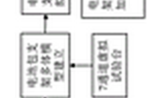 提取純電動(dòng)卡車電池包支架結(jié)構(gòu)道路載荷譜的方法