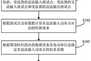 能源轉換效率測試方法、裝置及用電系統(tǒng)