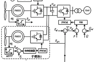 基于VSG的改進型多機并聯(lián)的PMSG并網(wǎng)主動支撐控制結(jié)構(gòu)