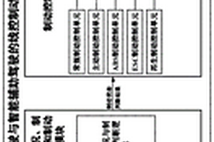 面向自動駕駛與智能輔助駕駛的汽車線控制動控制系統(tǒng)及其控制方法