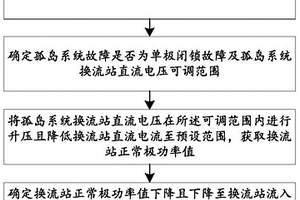 用于控制孤島系統(tǒng)傳輸功率的方法及系統(tǒng)