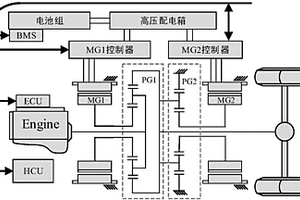 行星式混聯(lián)混合動力系統(tǒng)分層優(yōu)化控制方法