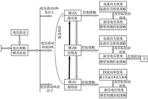 基于多模式模型預測的DAB變換器寬范圍調(diào)控方法