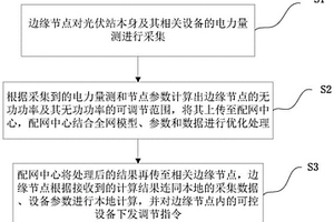 基于邊緣計(jì)算的分布式光伏配電網(wǎng)無功優(yōu)化控制方法