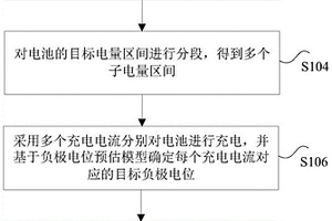 用于確定電池充電電流的方法、裝置