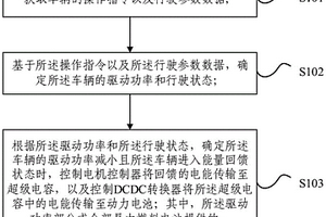 電源系統(tǒng)的控制方法、裝置、電源系統(tǒng)及車輛