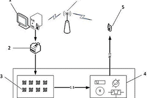 電動汽車充電站能量交互管理系統(tǒng)