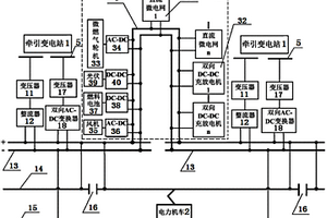 雙向互動(dòng)式電氣化鐵路高壓直流牽引供電系統(tǒng)