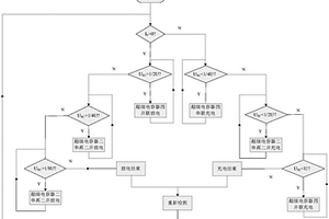 提高超級(jí)電容器能量利用率的控制方法