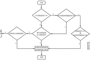 結(jié)合地圖、VCU指令及空調(diào)的車輛冷卻系統(tǒng)控制方法