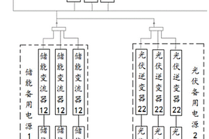 工業(yè)備用電源系統(tǒng)及其控制方法