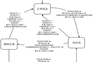 車輛緊急制動方法