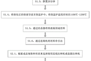 易車削高彈性銅合金及其制備方法