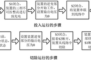 高壓大容量阻抗測量裝備的投切控制方法