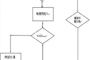 AGC的柔性負荷調(diào)度控制方法