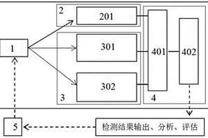 儲能材料成分與結(jié)構(gòu)聯(lián)合原位檢測系統(tǒng)及方法