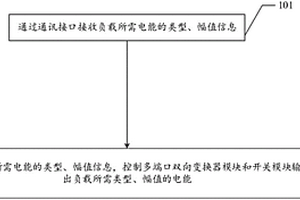 家庭能源路由器及其運(yùn)行方法