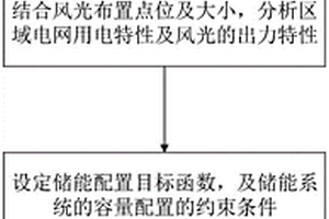 基于不同滲透率的風光儲一體化多場景下儲能配置方法