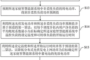 家庭智慧能源系統(tǒng)運行控制方法、裝置、設(shè)備及介質(zhì)